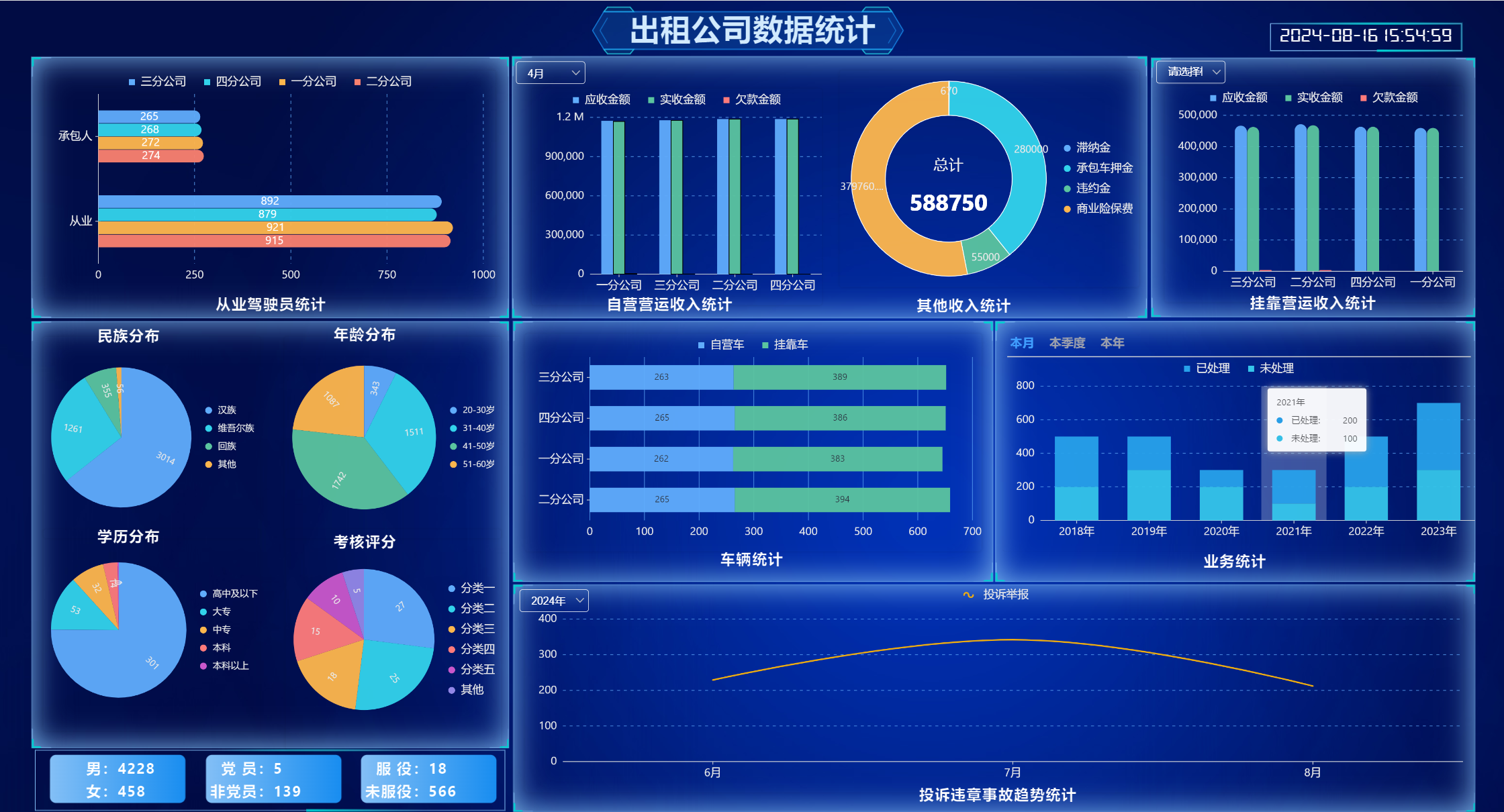 統(tǒng)計圖表.png